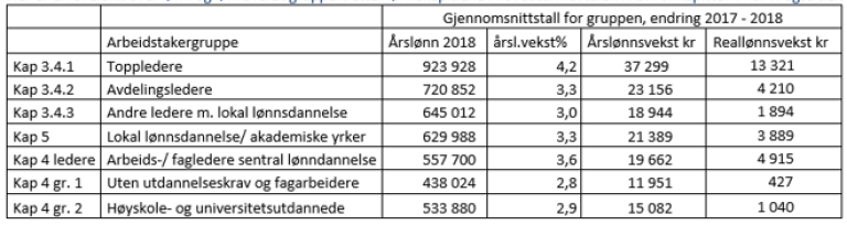 tabell-tbu-2019