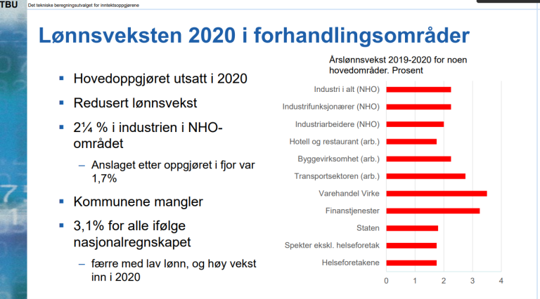 Lønnsvekst 2020.PNG