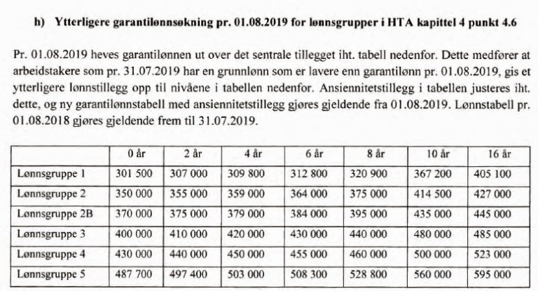 tabell_1_h