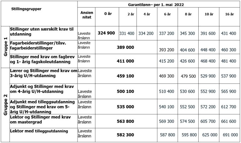 Garantilønnstabell 2022.jpg