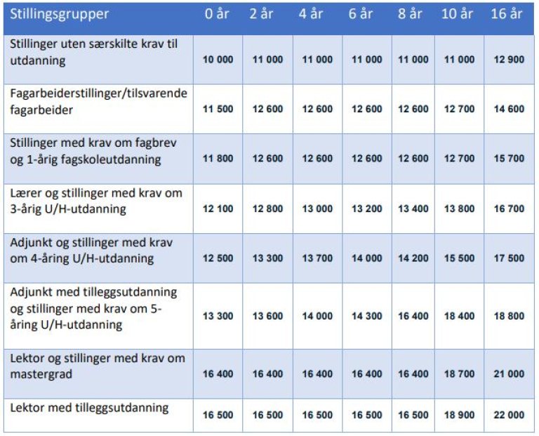 Lønnstabell KS 2021.JPG