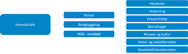 Virke-området - illustrajon.png